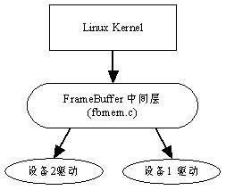 LCD与ARM，具体 - shaohj_1999@126 - 南方的企鹅