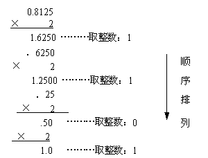 小数在计算机中为什么会有误差？说明机器数、码制、浮点数、以及数制转换的一些问题