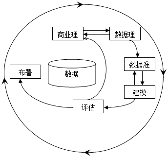 数据挖掘的常见方法