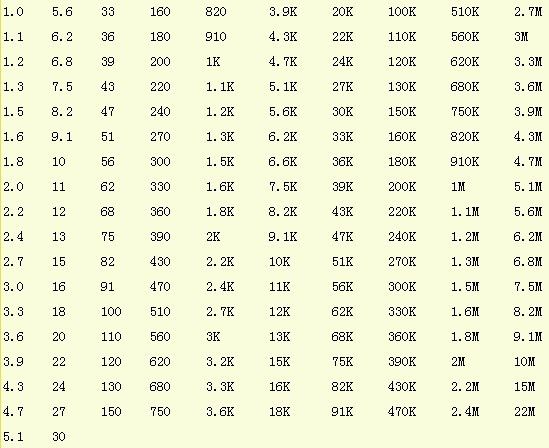 标准电阻的阻值表