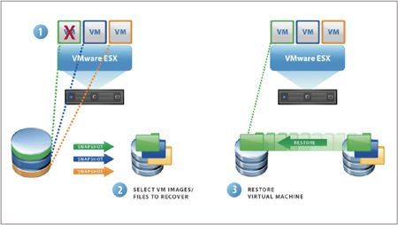 VMware虛擬化技術實作問答