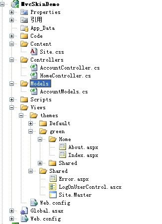 Asp.net MVC 自定义ViewEngine的简单实现