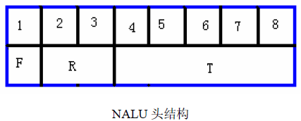 对H.264码流结构的理解