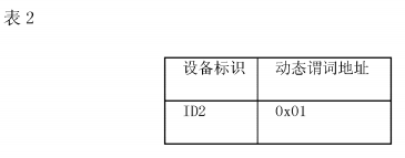 PatentTips - 在物联网中进行数据过滤的方法和装置