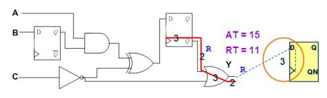 静态时序分析（Static Timing Analysis）基础与应用(上) 3 [zz]