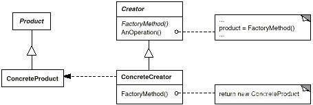 极速理解设计模式系列：21.简单工厂模式(Simple Factory Pattern)