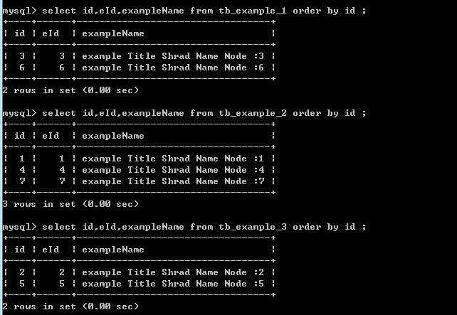 spring-mybatis-data-common程序级分表操作实例