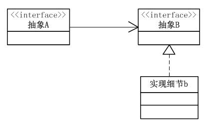 IOS设计模式的六大设计原则之依赖倒置原则(DIP,Dependence Inversion Principle)