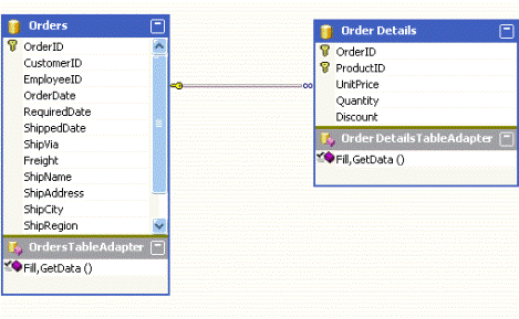 Visual Studio 2005 中的新 DataSet 特性-转自MSDN