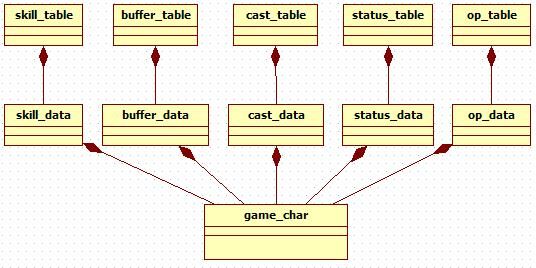 MMORPG游戏服务器技能系统设计【下篇】