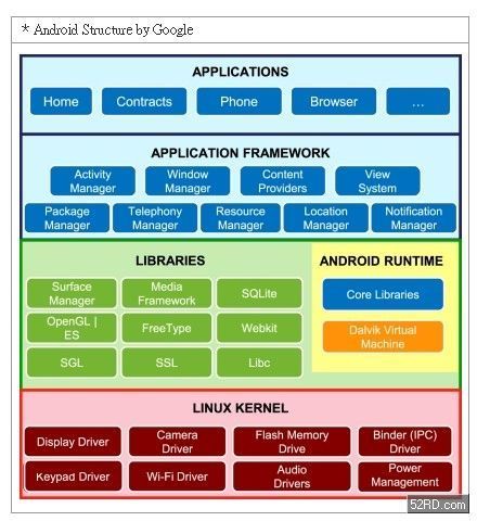 Android装置的开发挑战：软硬件如何巧妙整合