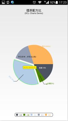 Android开源图表库XCL-Charts版本号公布及展示页