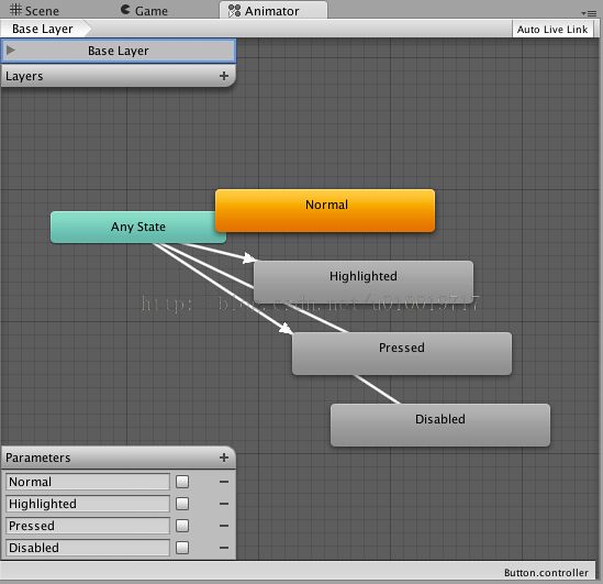 （六）unity4.6Ugui中文教程文档-------概要-UGUI Animation Integration