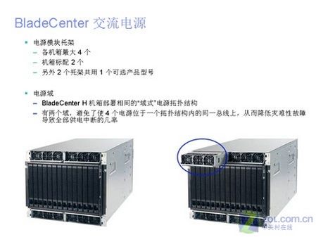 菜鸟学堂 了解什么是IBM BLadeCenter