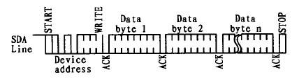 I2C分析三