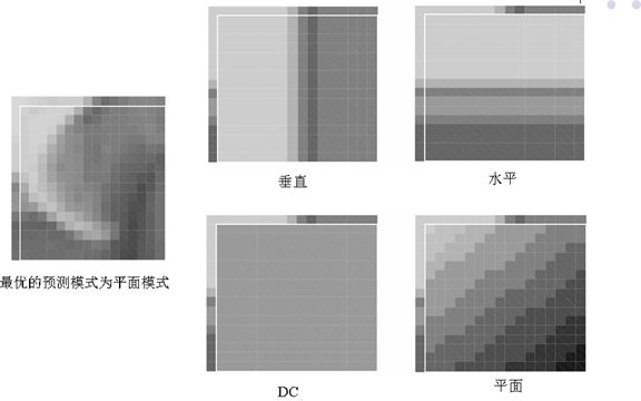 视频编解码学习之二：编解码框架