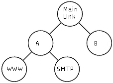 HTB Linux queuing discipline manual - user guide笔记