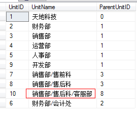 SQL笔记 - CTE递归实例：显示部门全称