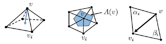 C++实现网格水印之调试笔记（四）—— 完成嵌入