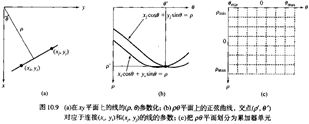 数字图像处理（一）：图像分割