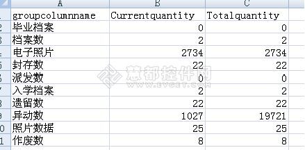 DevExpress中ChartControl柱状图(Bar)用法 