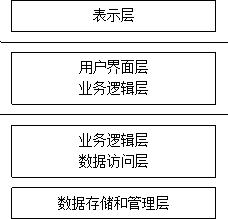 三、框架的目标与解决的问题