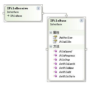 c#编写的基于Socket的异步通信系统封装DLL－－SanNiuSignal.DLL