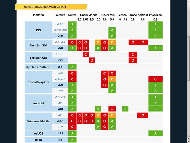 jQuery Mobile 入门教程