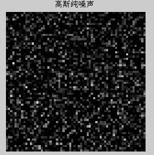 Matlab DIP(瓦)ch5图像复原练习