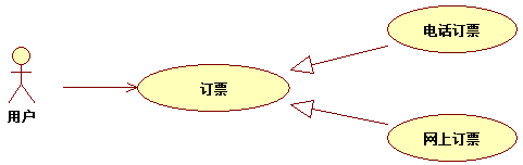 UML基础系列：用例图