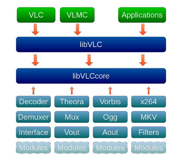 C语言基于GTK+Libvlc实现的简易视频播放器