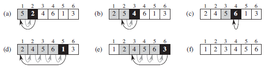 插入排序 insertion sort