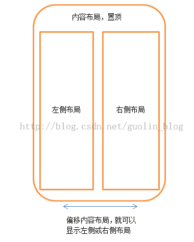 Android双向滑动菜单完全解析，教你如何一分钟实现双向滑动特效