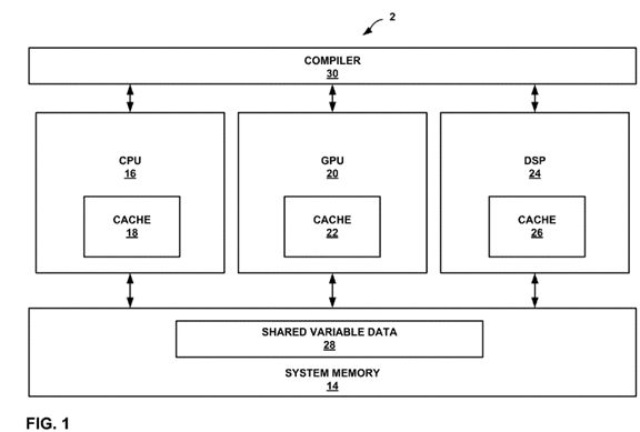 Multi-core compute cache coherency with a release consistency memory ordering model