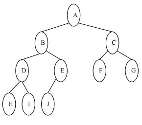 C#数据结构学习笔记之二叉树实现及遍历