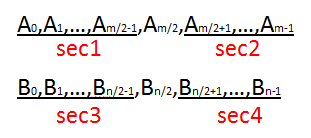 Leetcode | Median of Two Sorted Arrays