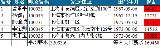 rpt gridview 突出显示某个单元格内容