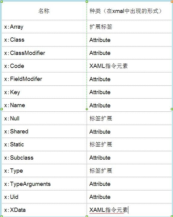 WPF学习：XAML概述
