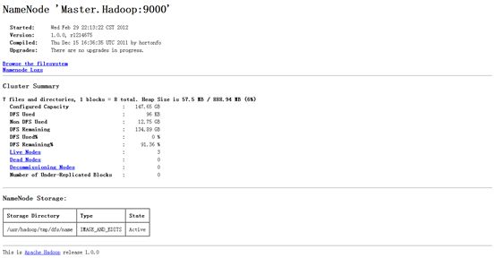 Hadoop集群（第5期）_Hadoop安装配置