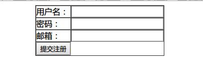 JSP中使用的模式——JSP+JavaBean