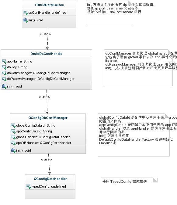 TDDL DataSource