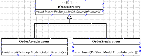 PetShop中的策略模式