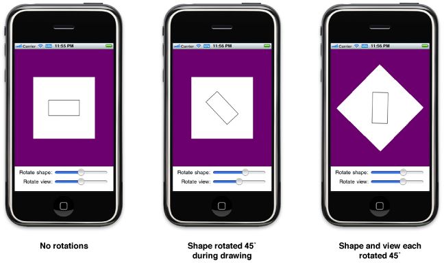 【IOS笔记】View Programming Guide for iOS -1