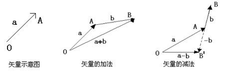 计算几何-基础篇