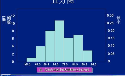 西交应用统计学(一)