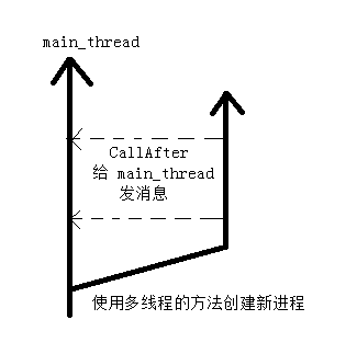 阶段性放弃 wxPython 前的总结