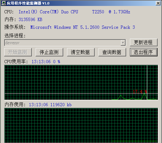 C# 应用程序性能监测器，很不错的工具