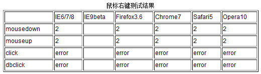 鼠标事件之JS