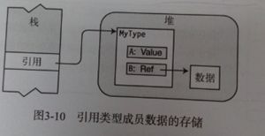C#语法复习1