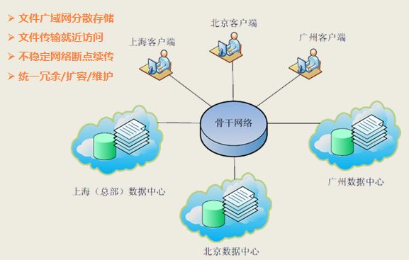 KASS分布式文件系统(Kass File System)